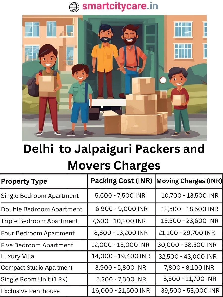 Packers and Movers Charges from Delhi to Jalpaiguri