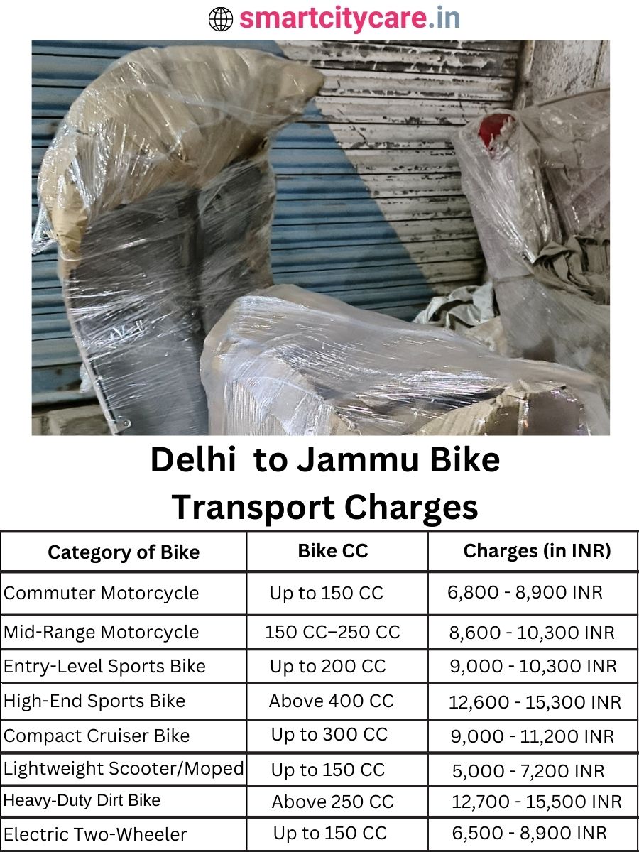 Bike transport charges from Delhi to Jammu