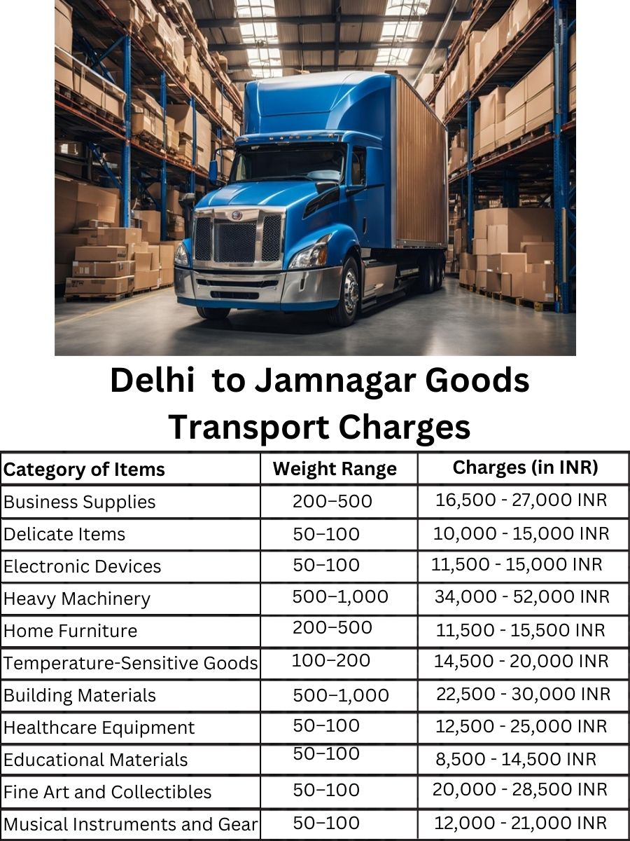 Goods Transport Charges in Delhi to Jamnagar