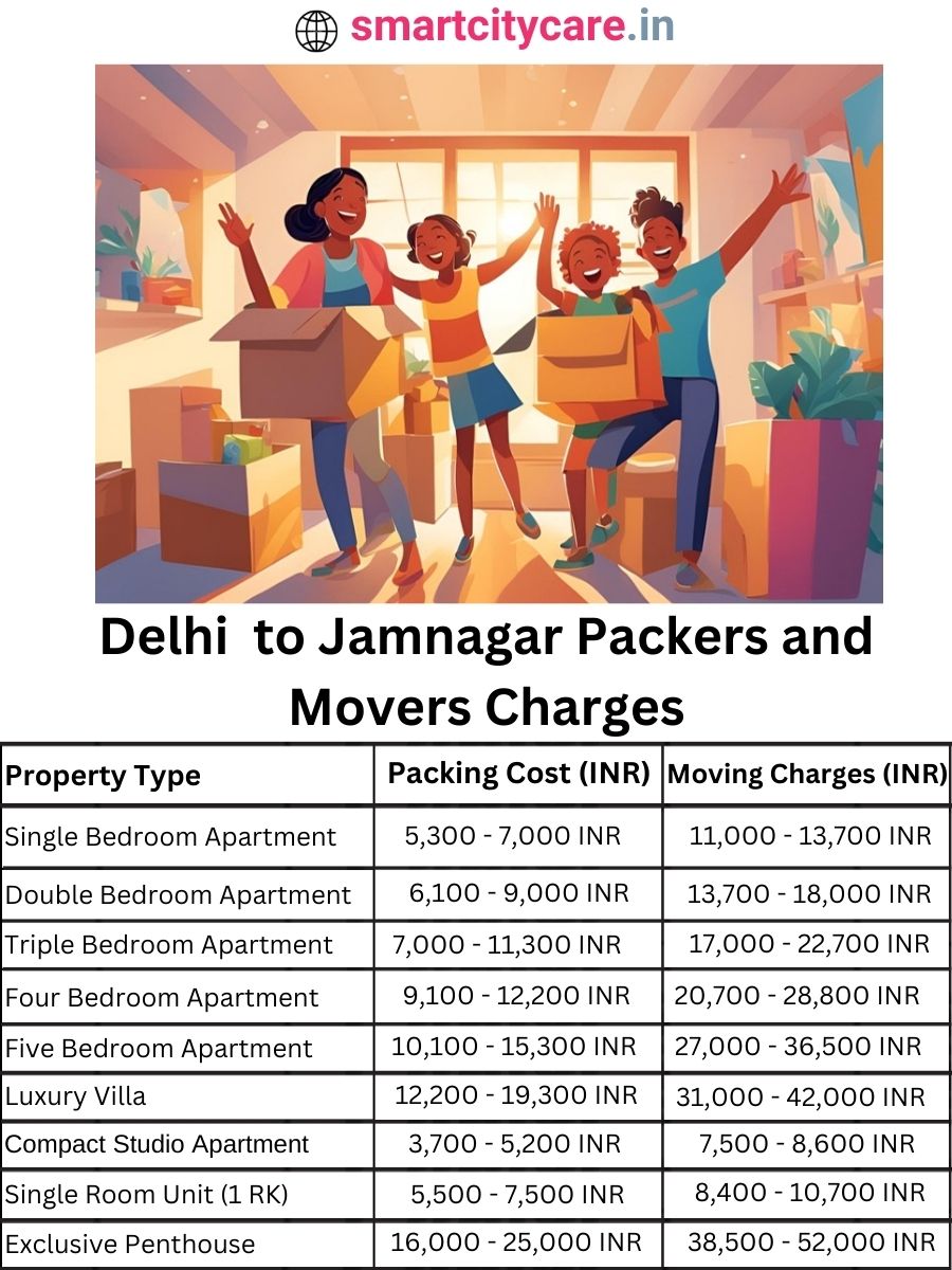Packers and Movers Charges from Delhi to Jamnagar