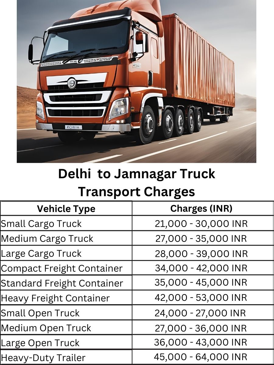 Delhi to Jamnagar Truck Transport Charges