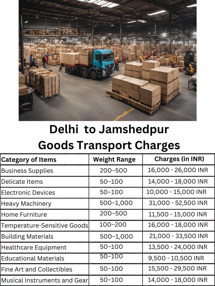Goods Transport Charges in Delhi to Jamshedpur