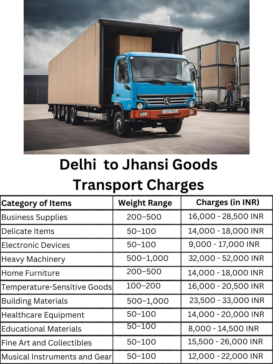 Goods Transport Charges in Delhi to Jhansi