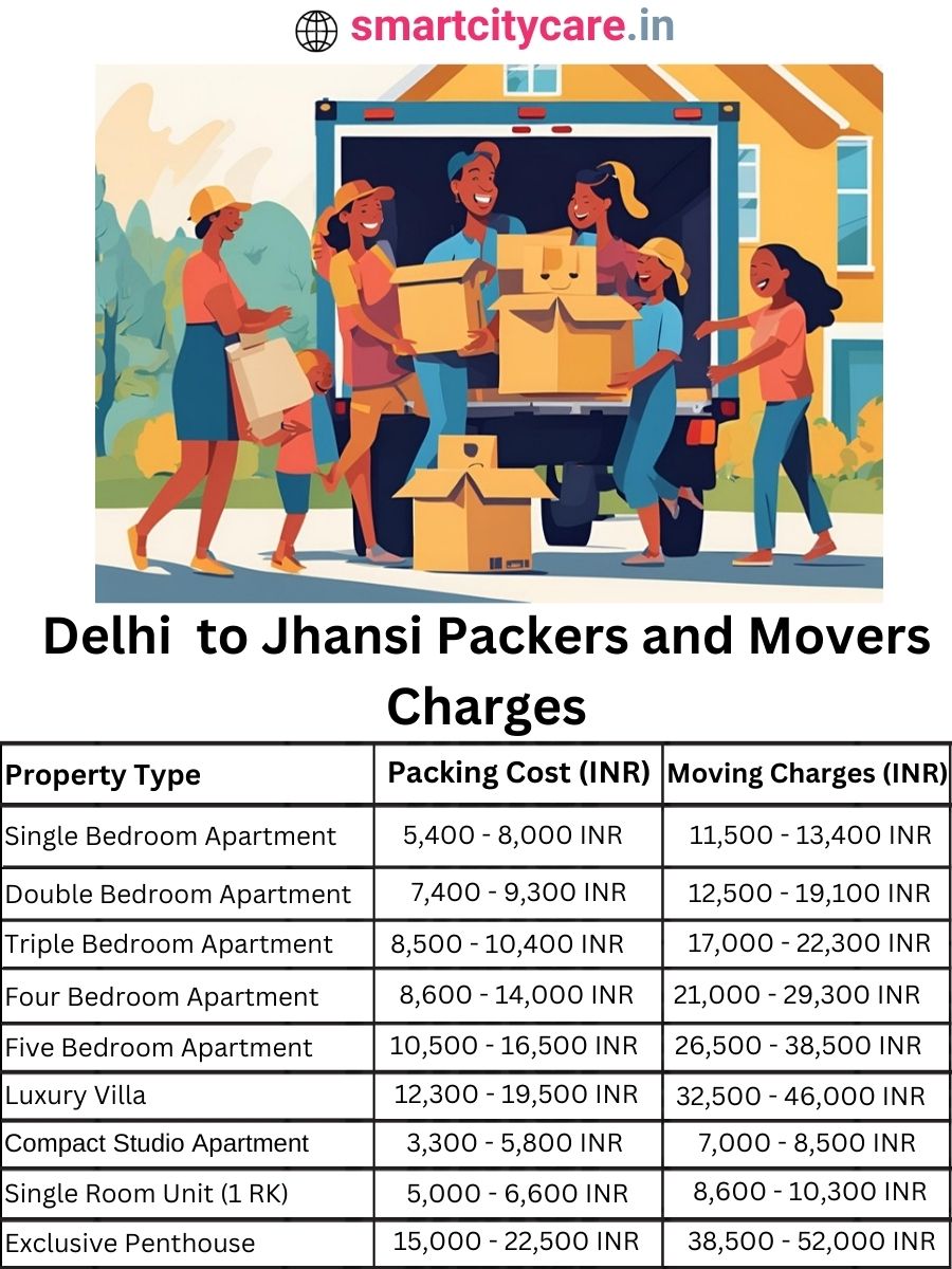Packers and Movers Charges from Delhi to Jhansi