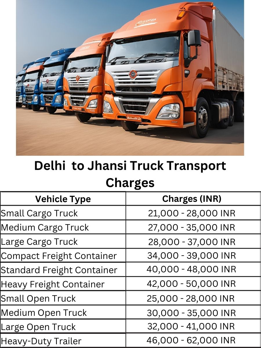 Delhi to Jhansi Truck Transport Charges