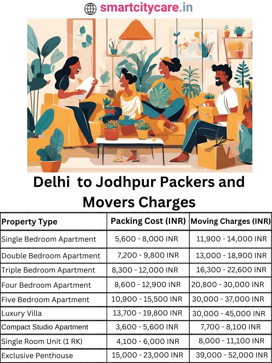 Packers and Movers Charges from Delhi to Jodhpur