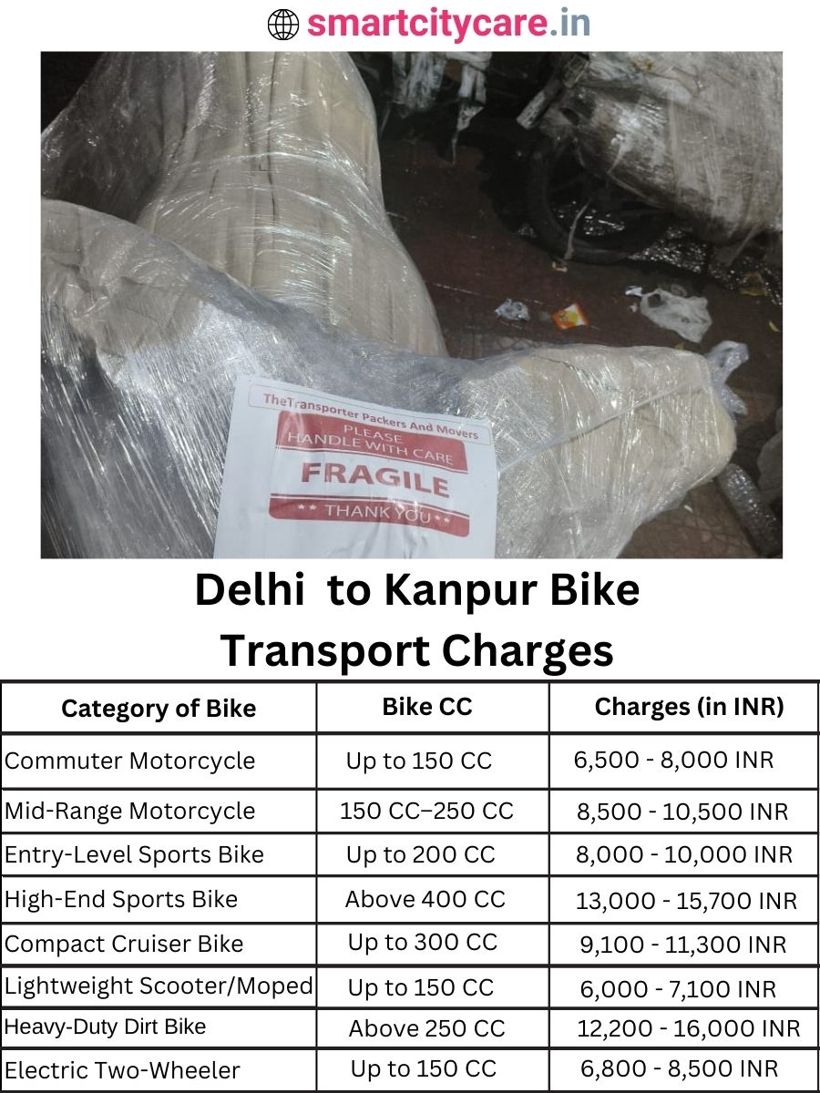 Bike transport charges from Delhi to Kanpur