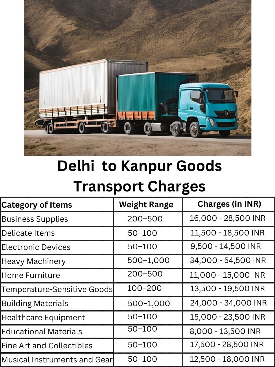 Goods Transport Charges in Delhi to Kanpur
