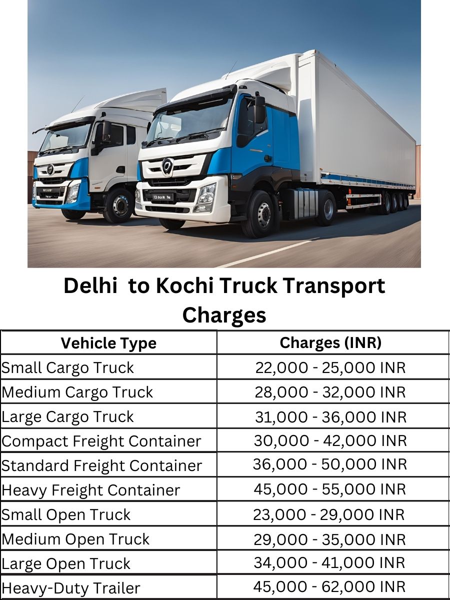 Delhi to Kochi Truck Transport Charges