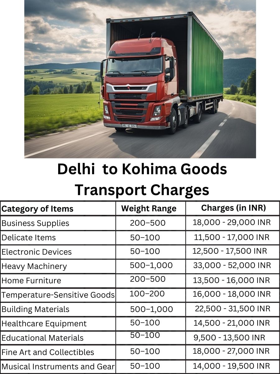 Goods Transport Charges in Delhi to Kohima