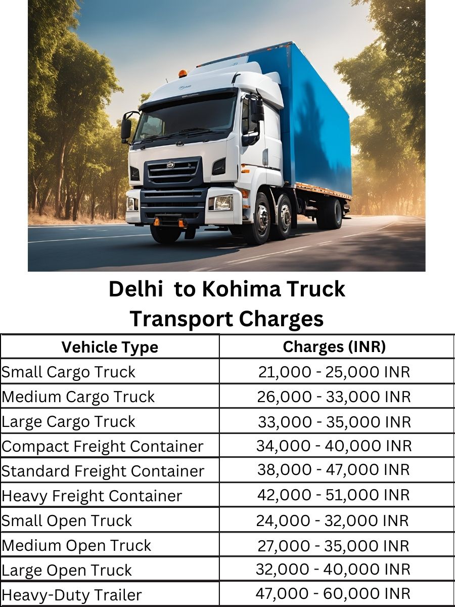 Delhi to Kohima Truck Transport Charges