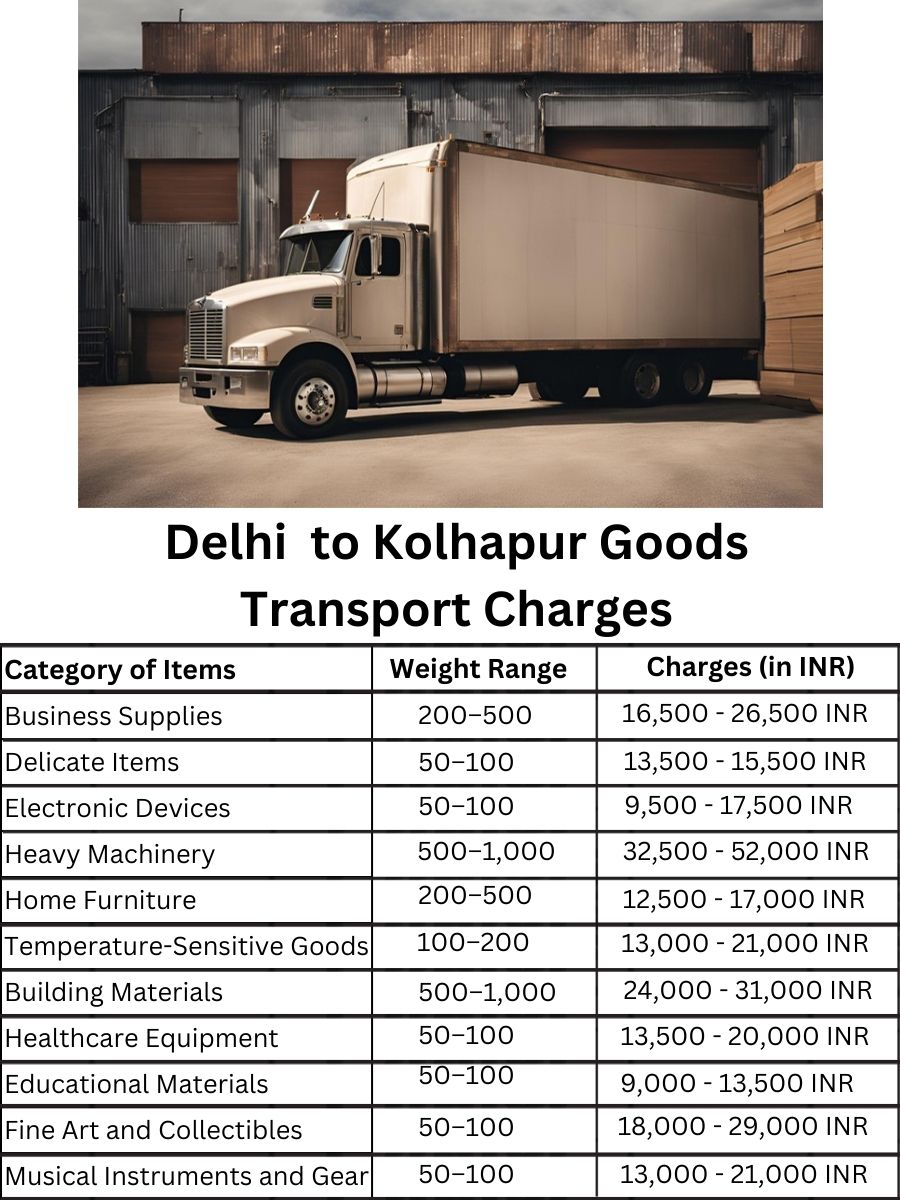 Goods Transport Charges in Delhi to Kolhapur
