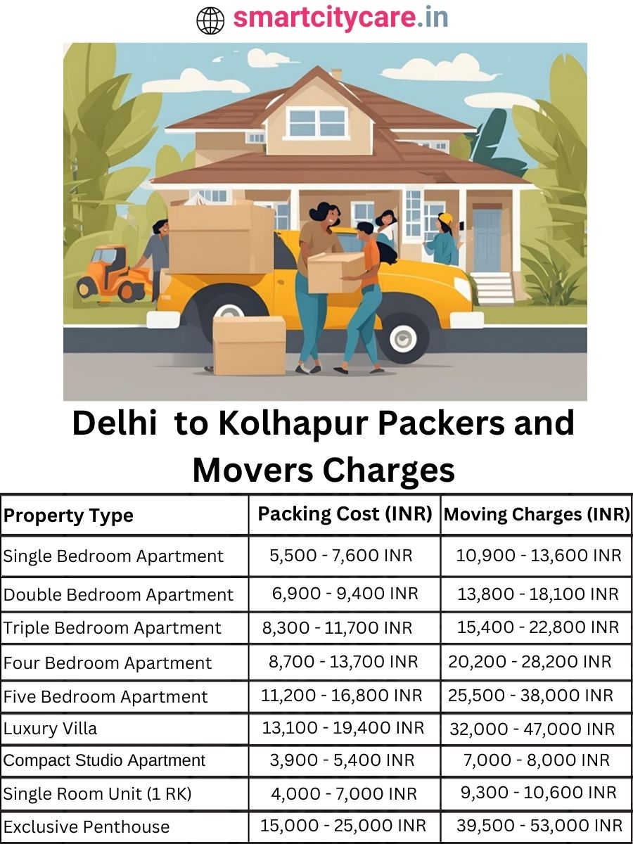 Packers and Movers Charges from Delhi to Kolhapur