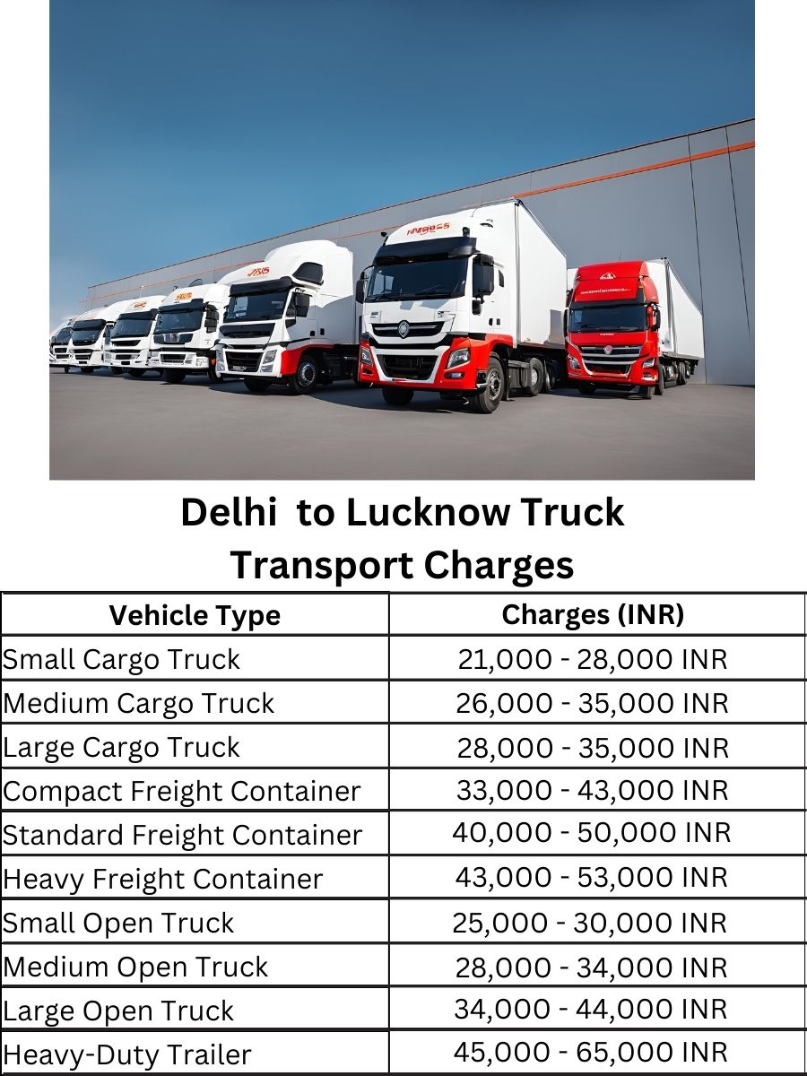 Delhi to Lucknow Truck Transport Charges