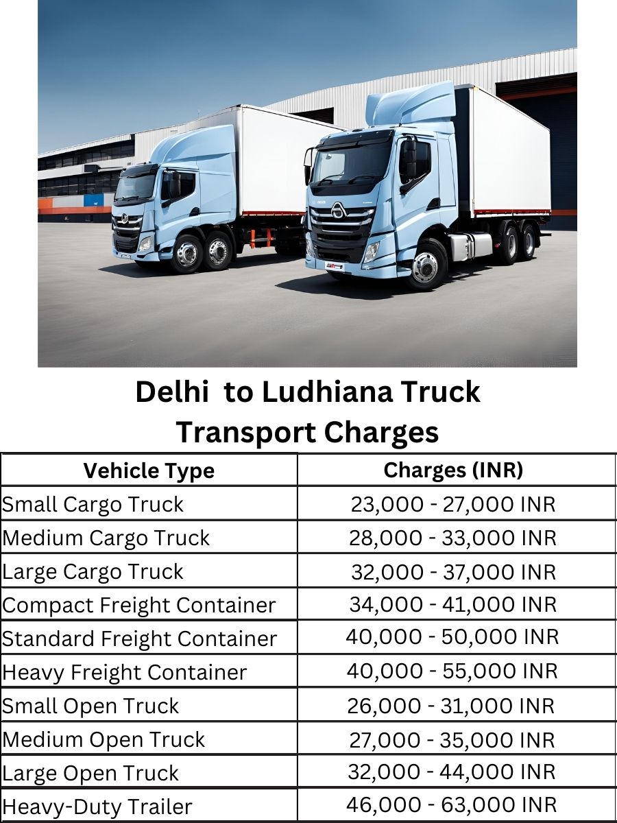 Delhi to Ludhiana Truck Transport Charges