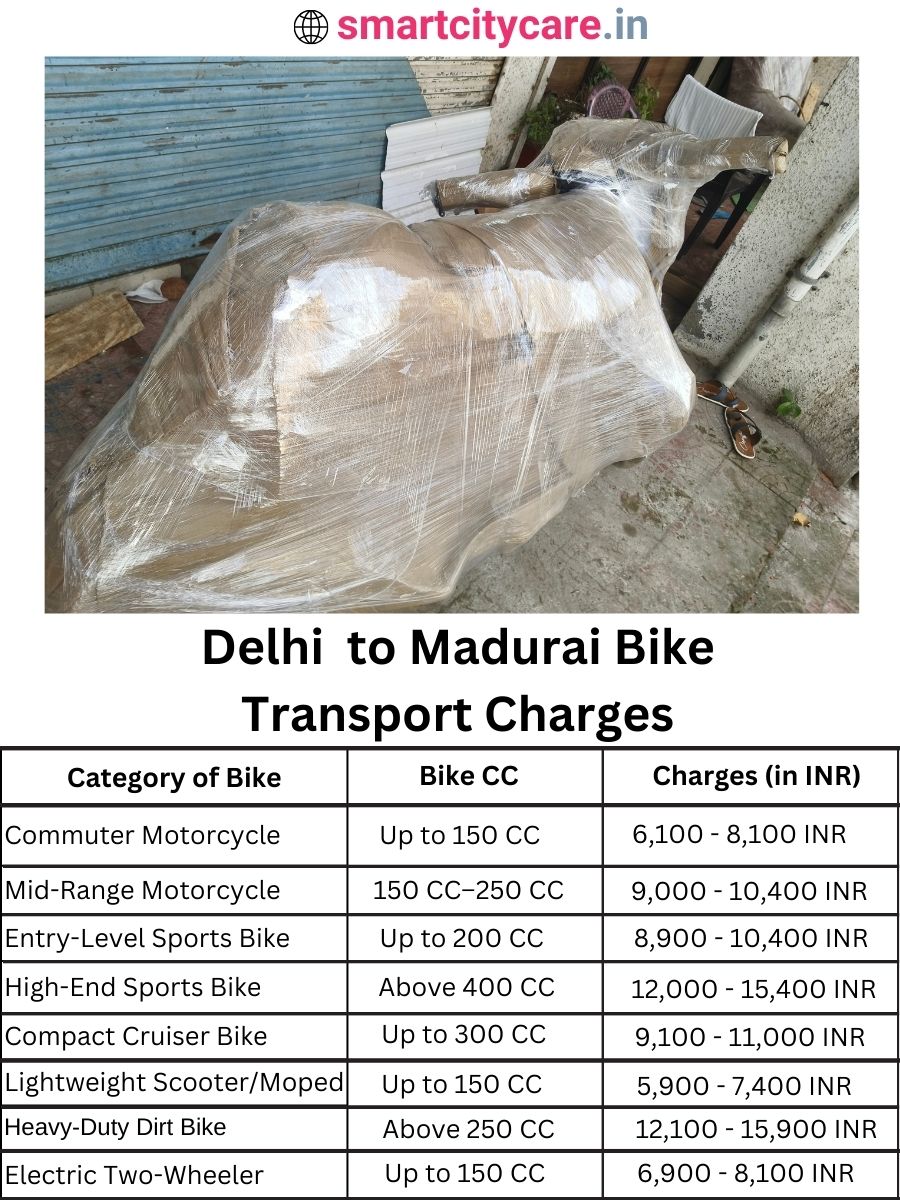 Bike transport charges from Delhi to Madurai