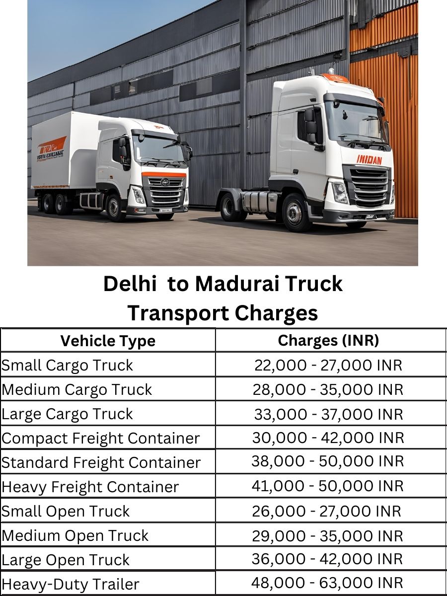 Delhi to Madurai Truck Transport Charges