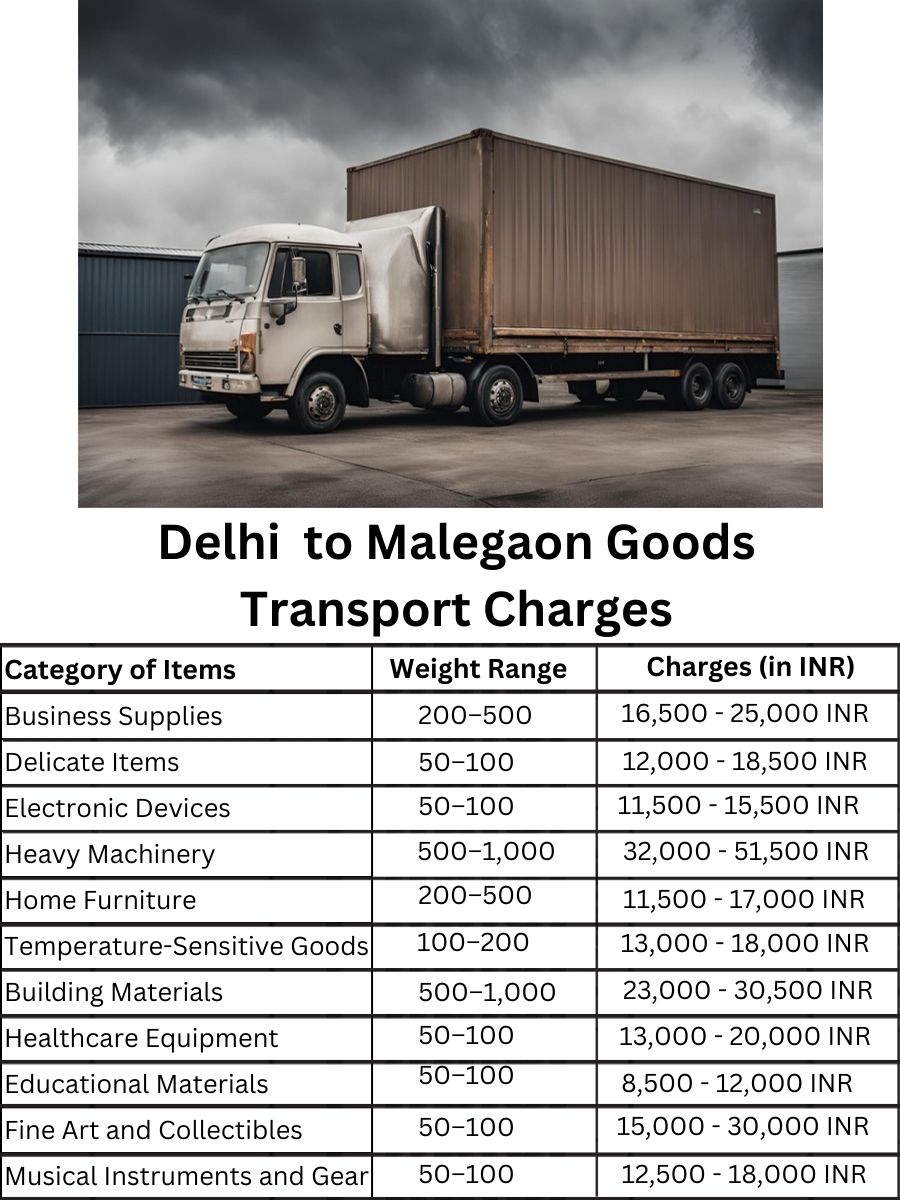 Goods Transport Charges in Delhi to Malegaon