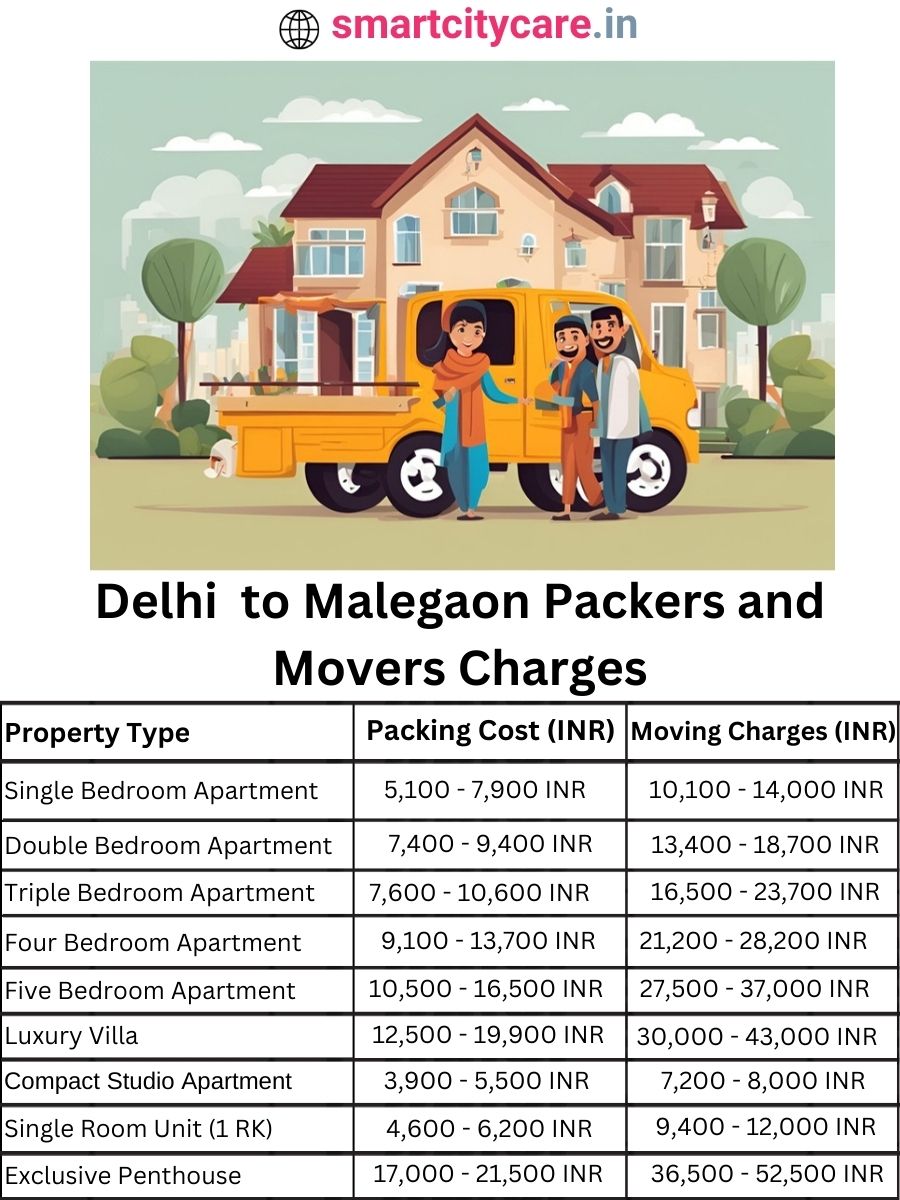 Packers and Movers Charges from Delhi to Malegaon