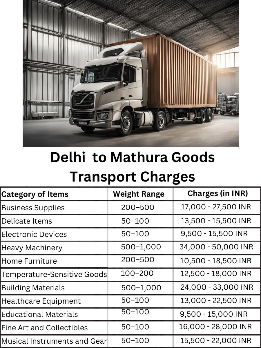 Goods Transport Charges in Delhi to Mathura