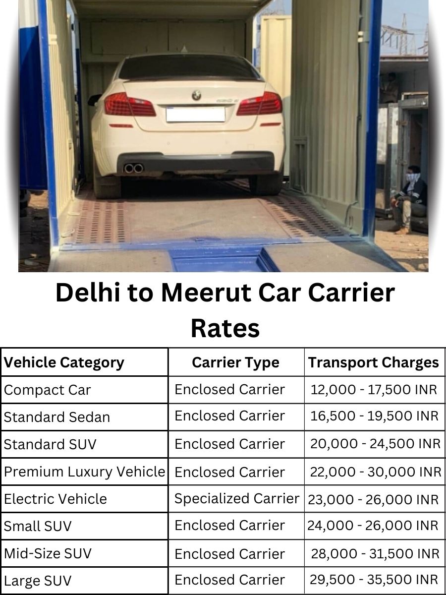 Car Carrier Rates from Delhi to Meerut