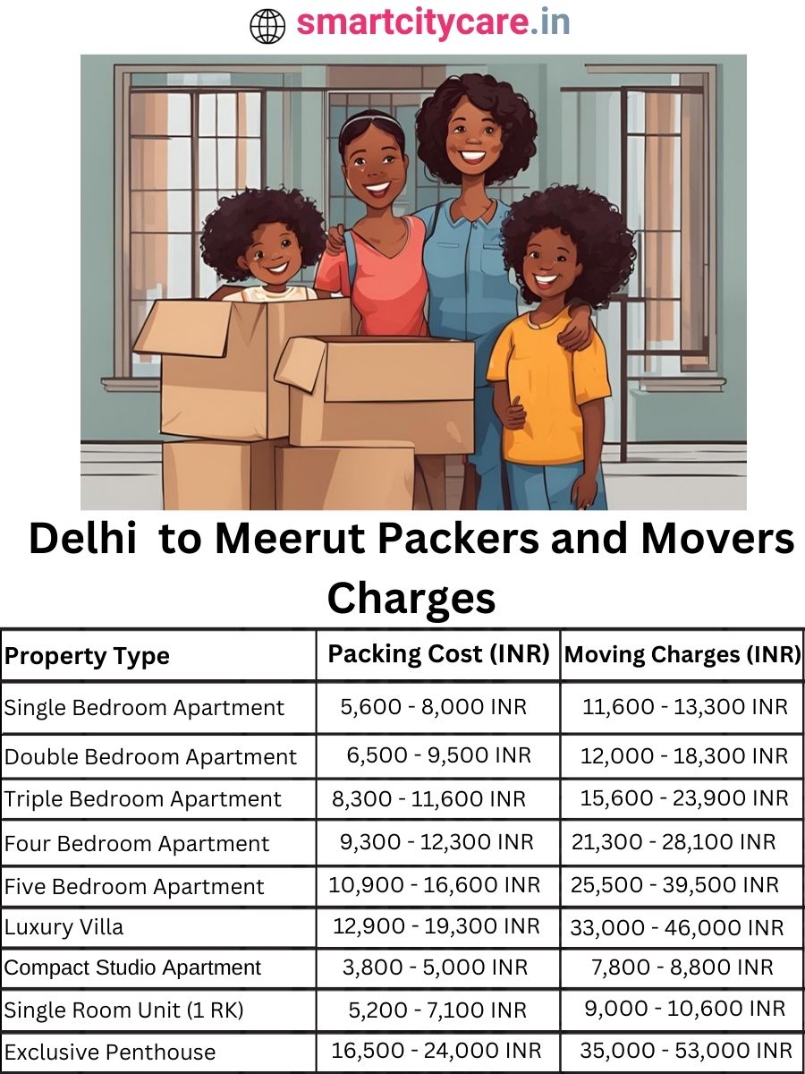 Packers and Movers Charges from Delhi to Meerut