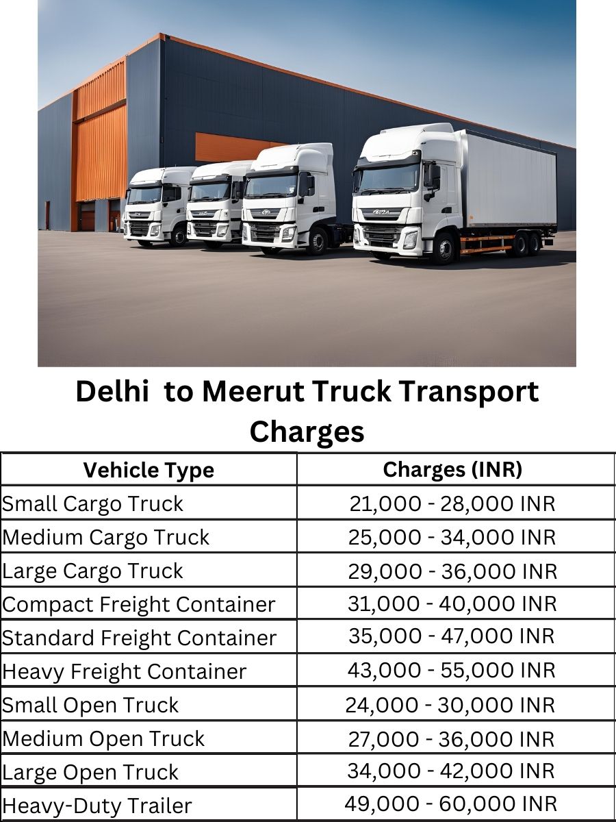 Delhi to Meerut Truck Transport Charges