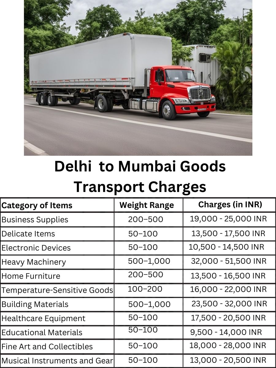 Goods Transport Charges in Delhi to Mumbai