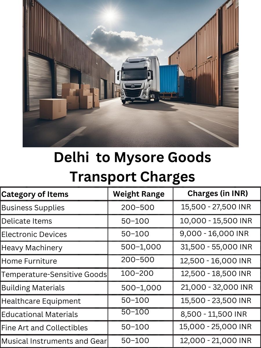 Goods Transport Charges in Delhi to Mysore