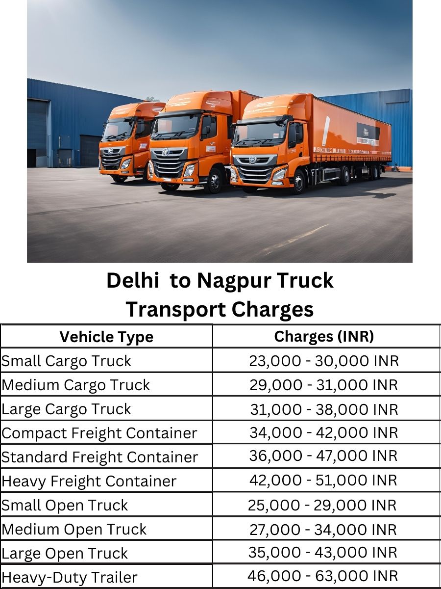 Delhi to Nagpur Truck Transport Charges
