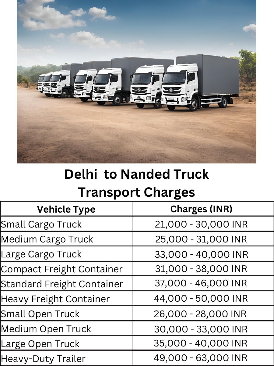 Delhi to Nanded Truck Transport Charges
