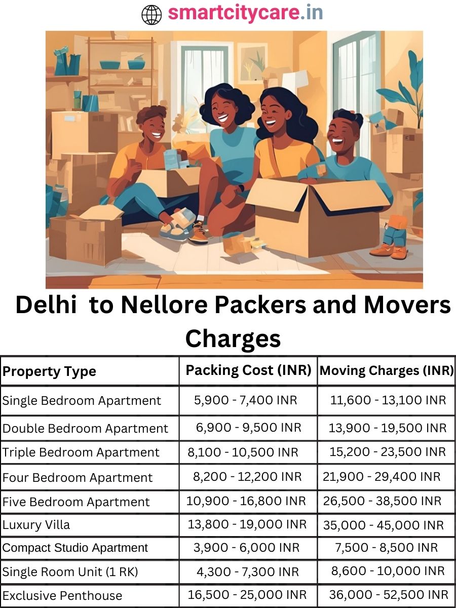 Packers and Movers Charges from Delhi to Nellore