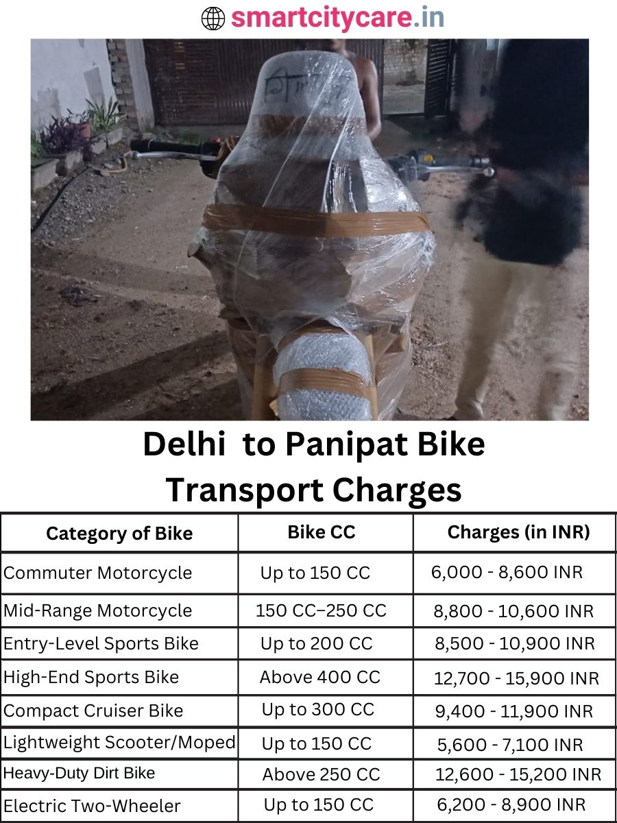 Bike transport charges from Delhi to Panipat