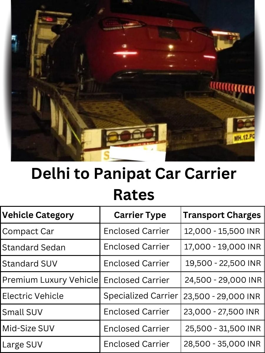 Car Carrier Rates from Delhi to Panipat