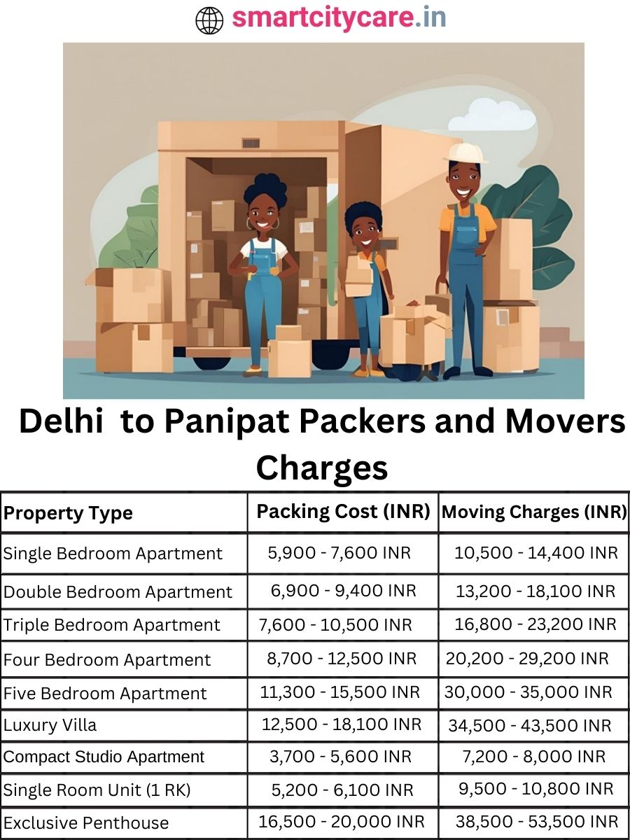 Packers and Movers Charges from Delhi to Panipat