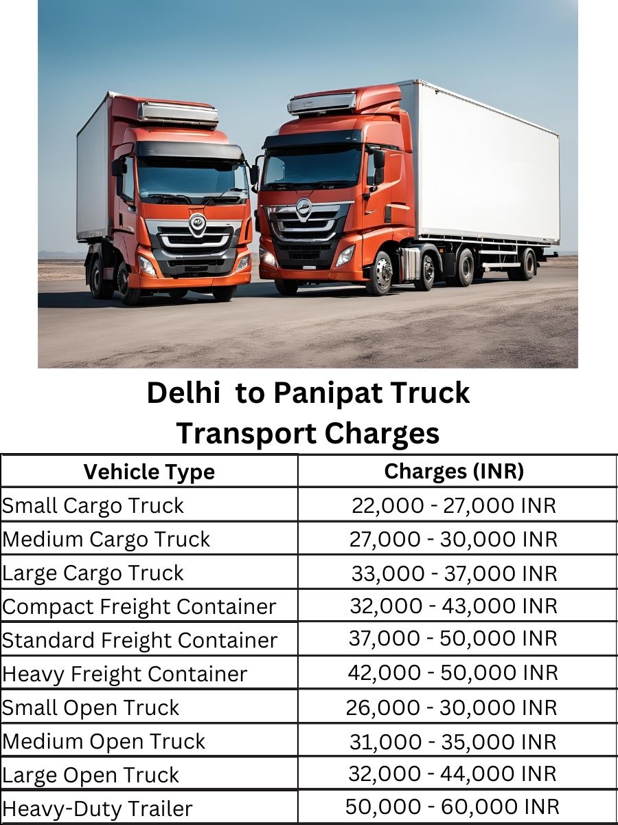 Delhi to Panipat Truck Transport Charges