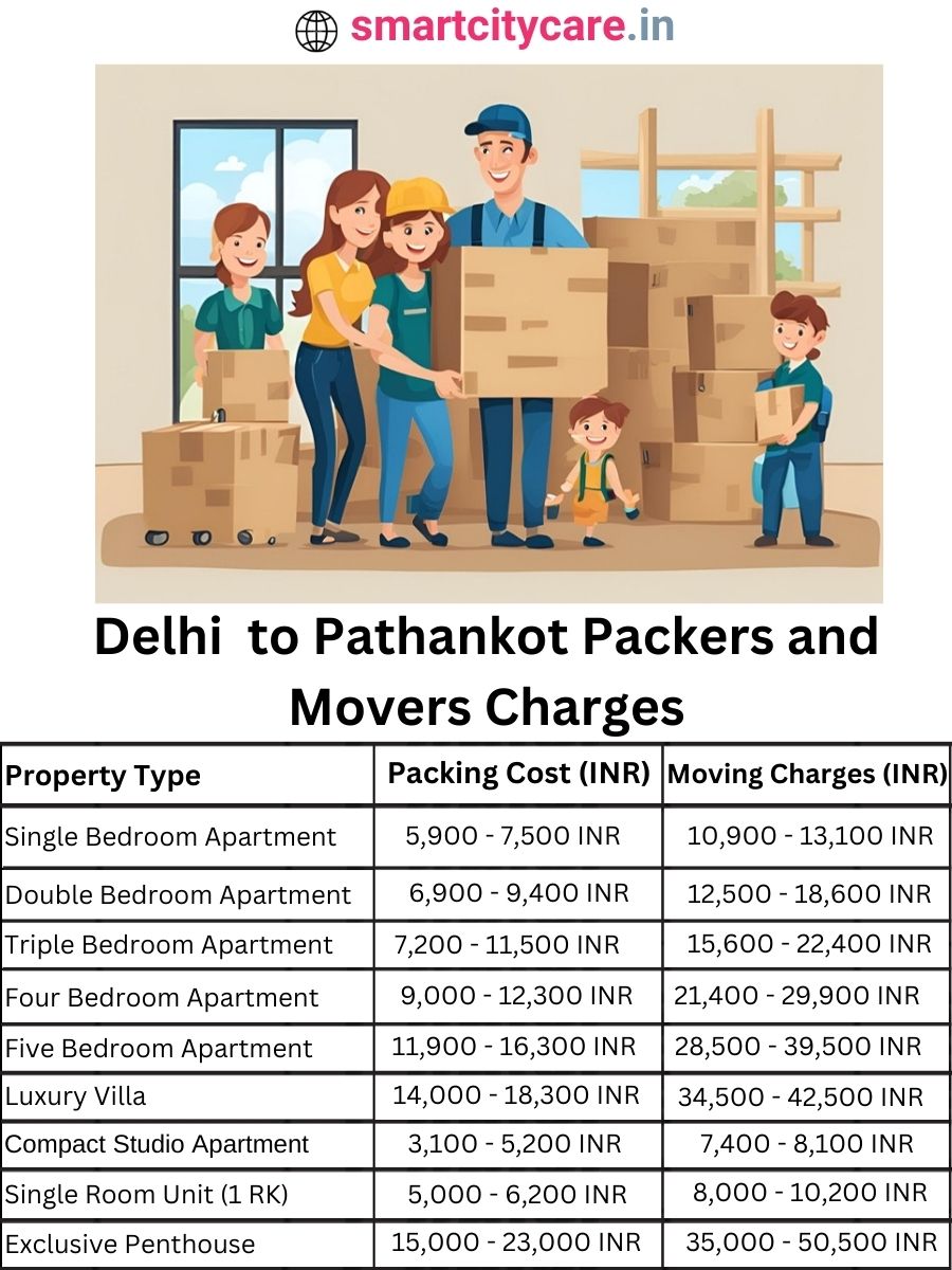 Packers and Movers Charges from Delhi to Pathankot