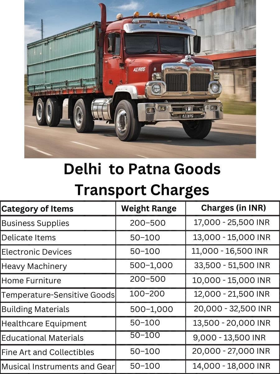 Goods Transport Charges in Delhi to Patna