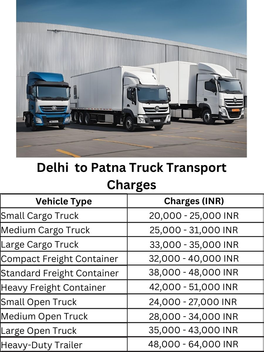 Delhi to Patna Truck Transport Charges