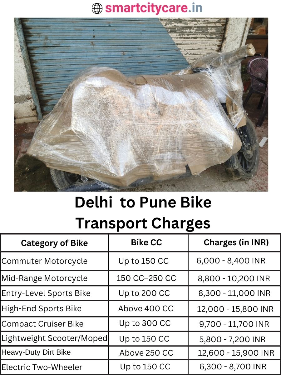 Bike transport charges from Delhi to Pune