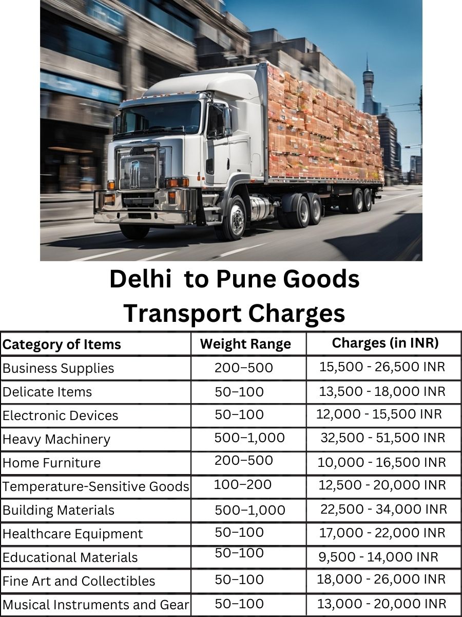 Goods Transport Charges in Delhi to Pune