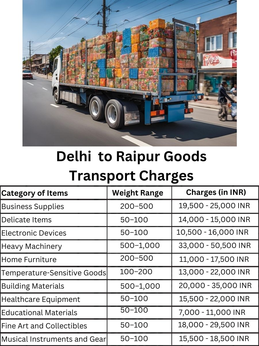 Goods Transport Charges in Delhi to Raipur