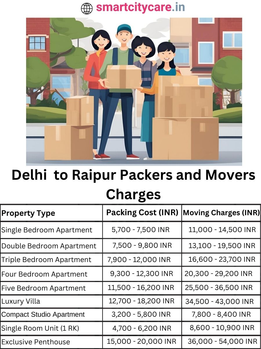 Packers and Movers Charges from Delhi to Raipur