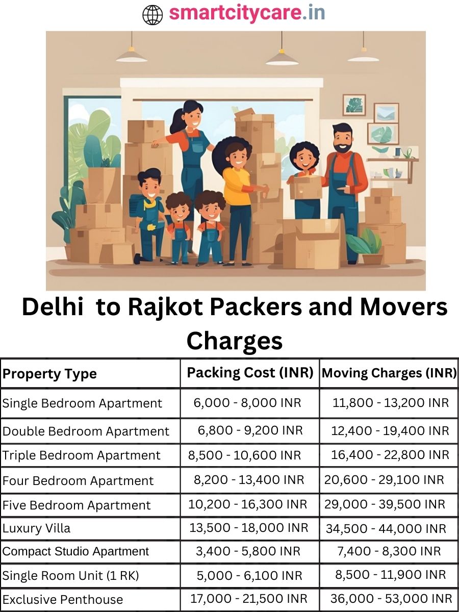 Packers and Movers Charges from Delhi to Rajkot