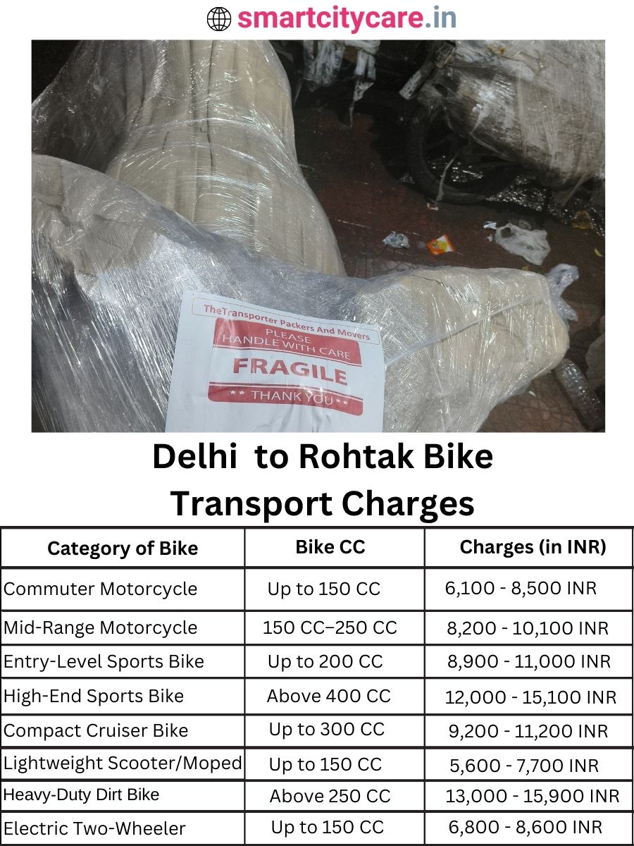 Bike transport charges from Delhi to Rohtak