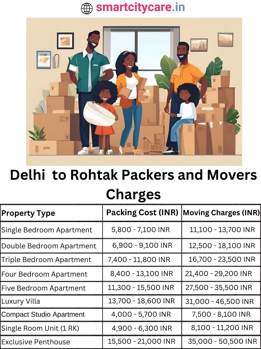 Packers and Movers Charges from Delhi to Rohtak