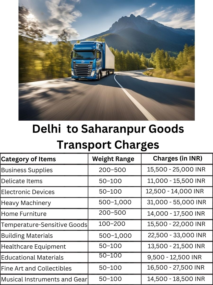 Goods Transport Charges in Delhi to Saharanpur