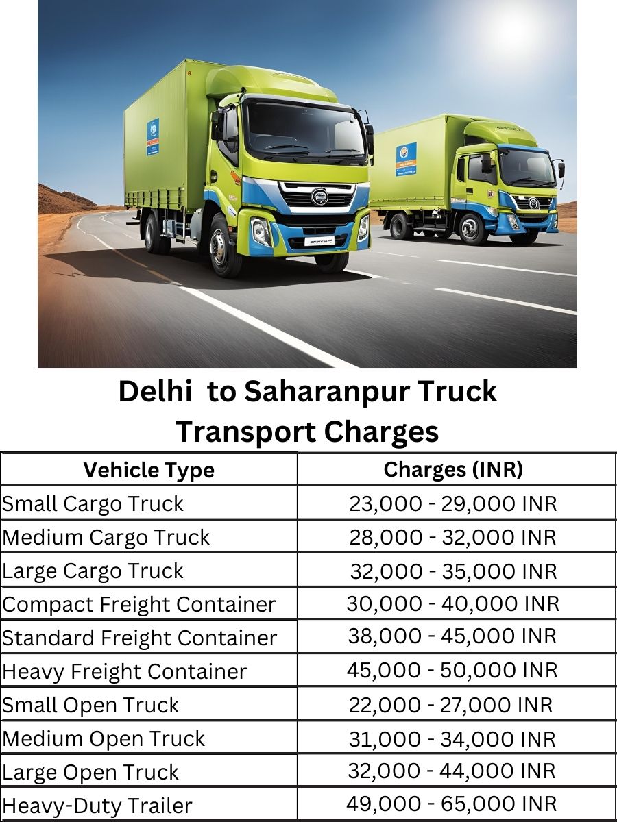 Delhi to Saharanpur Truck Transport Charges