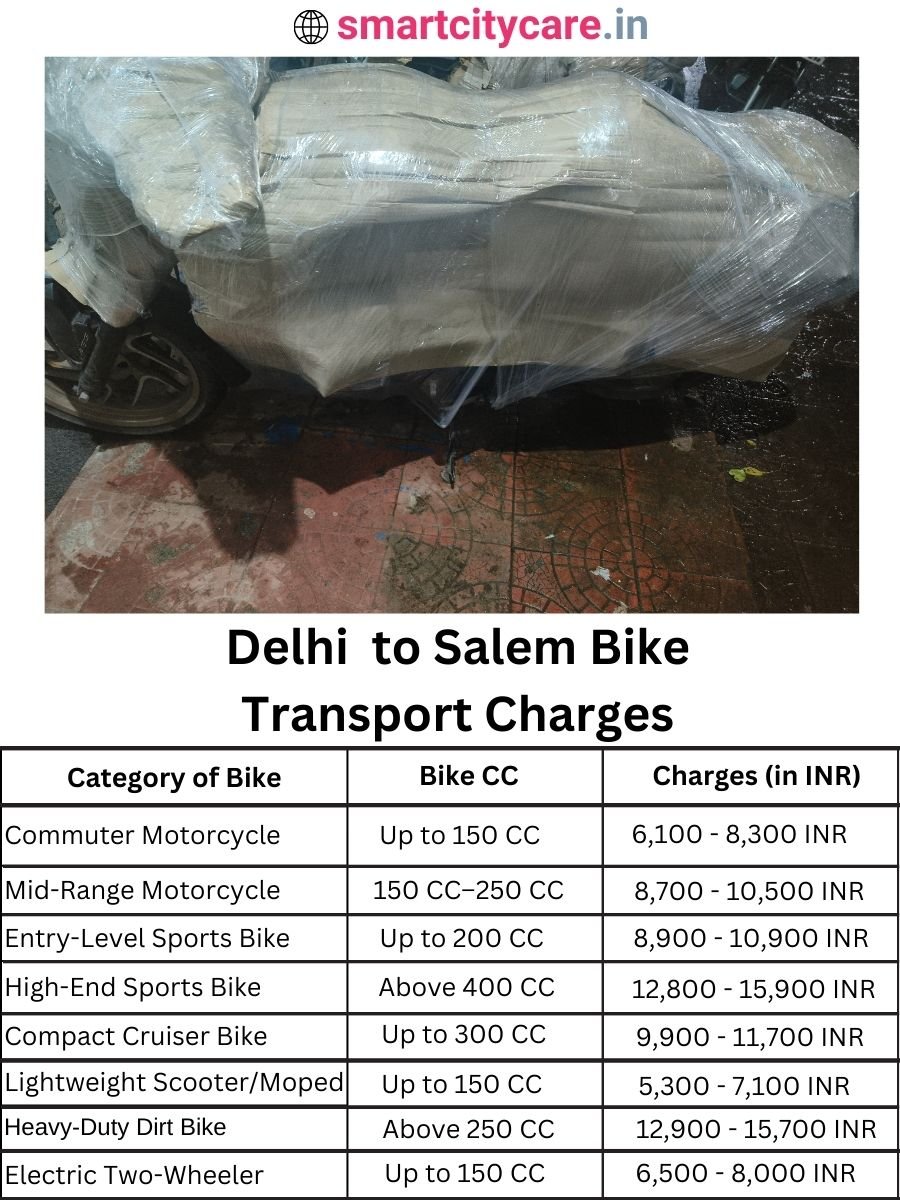 Bike transport charges from Delhi to Salem