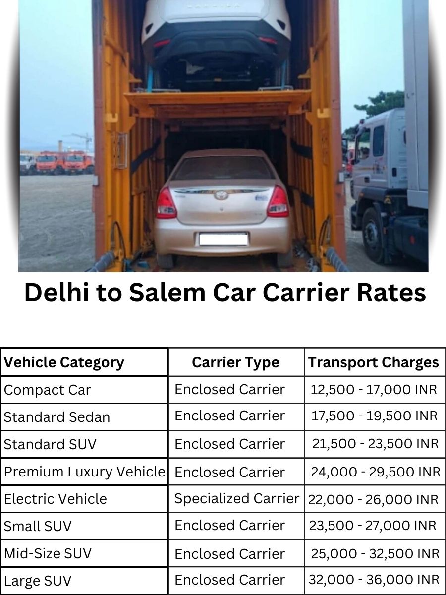 Car Carrier Rates from Delhi to Salem